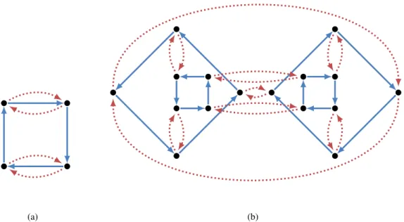 Figure 4.1: (a) A graph with one bisimulation class and two non-trivial automorphism classes (obtained from reflection on the two diagonals)