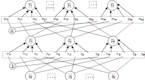 Fig. 1. Backpropagation neural network with one hidden layer [5]. 