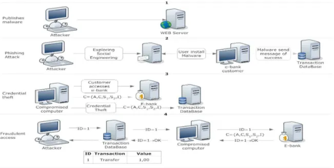 Figure 4: Device Control 