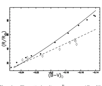 Fig. 4. shows the theoretically determined logarithm of the luminosity, log 10 ( L L ⊙ ), for the two classes  con-sidered here, as well as the observational data  ex-tracted from Table 4 of Searle et al