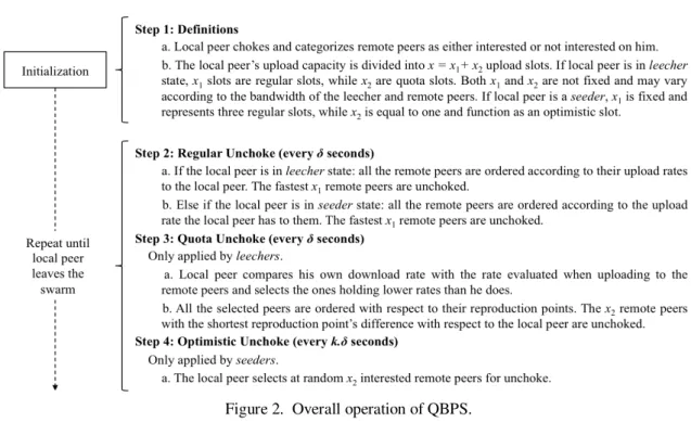 Figure 2.  Overall operation of QBPS. 