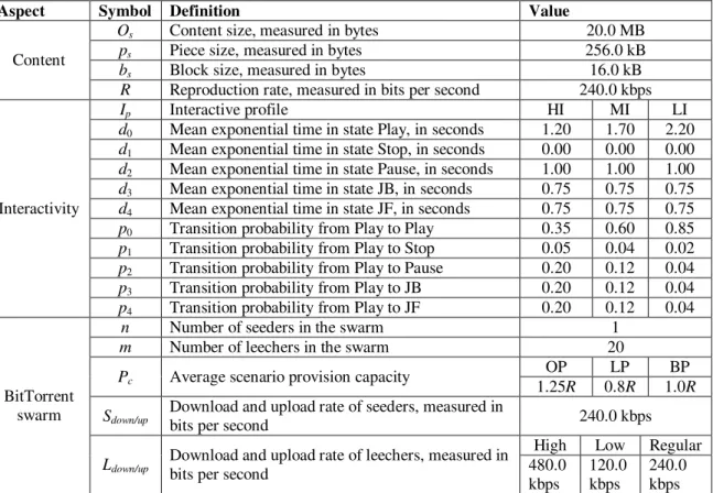 Table 1.  Scenario characterization parameters for a general media-streaming scenario