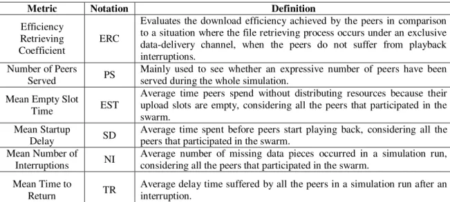 Table 2.  Performance metrics . 
