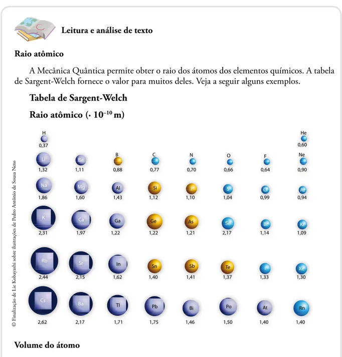 Tabela de Sargent-Welch Raio atômico (· 10 –10  m)