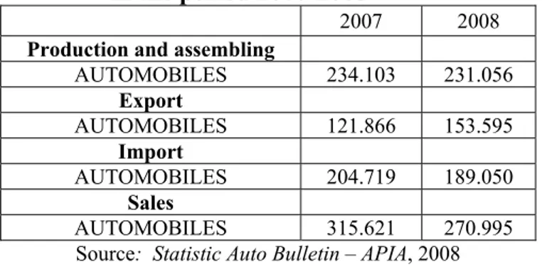 Table 1. Totals for inflows and outflows on the automobile market in Romania  in the period 2007-2008 