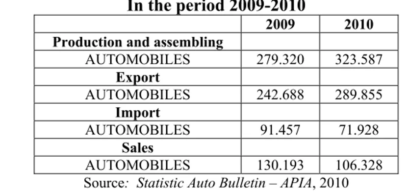 Table 3. Totals for inflows and outflows on the automobile market in Romania   In the period 2009-2010 