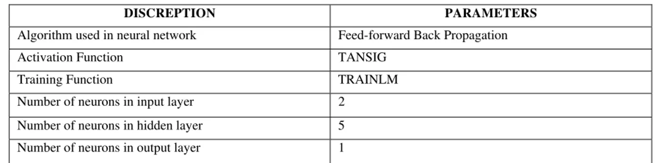 TABLE III 