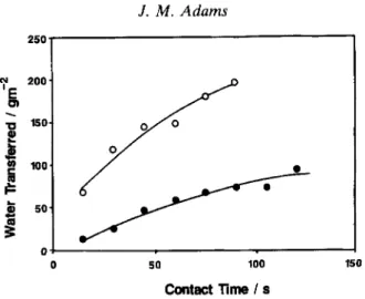 FIG. 19.  (a) Schematic representation of the method used to generate data on base-paper sorbency