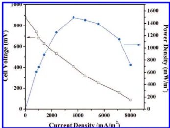 Figure 9. Power output and polarization curve of MFC with 30 wt % PANI/TiO 2 composite anode.