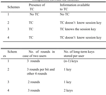 TABLE II 