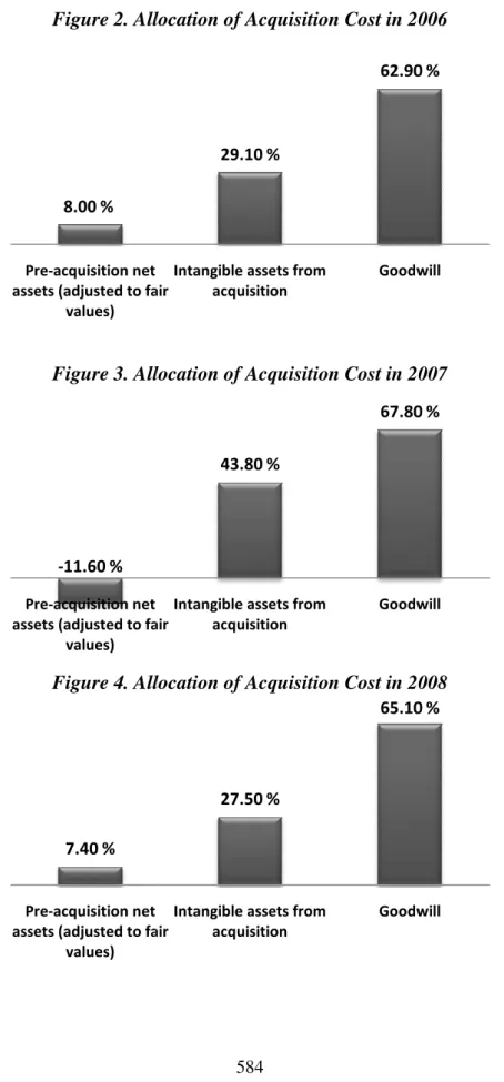 Figure 2. Allo