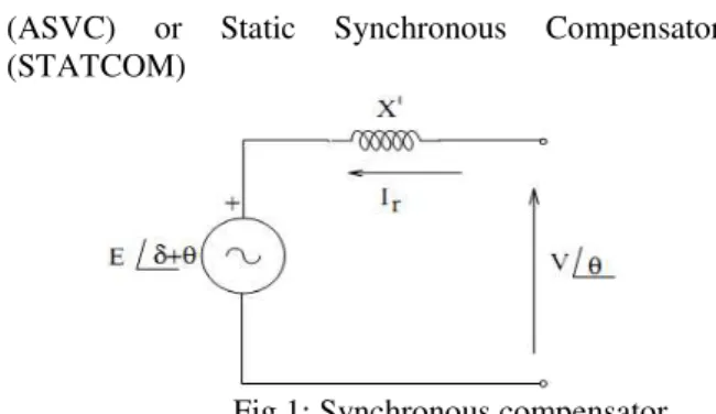 Fig .2: V-I characteristics of STATCOM  III. CONTROL STRATEGIES 3.1. HYSTERESIS CURRENT CONTROL 