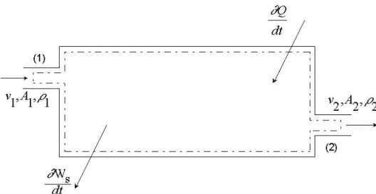 Figura 1 : sistema sobre o qual um balanço material e de energia será aplicado.
