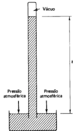 Figura 7 - Barômetro