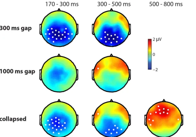 Fig 3. Distribution plots of differences in grand average waveforms between 'no' and 'yes' responses (in microvolts) for three consecutive time windows: an early time window (170–300 ms), the standard N400 time window (300–500 ms) and a time window for the