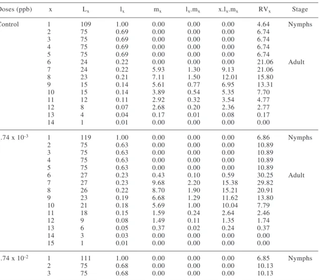 TABLE II