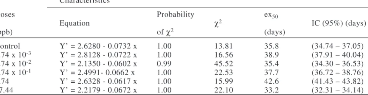 TABLE III