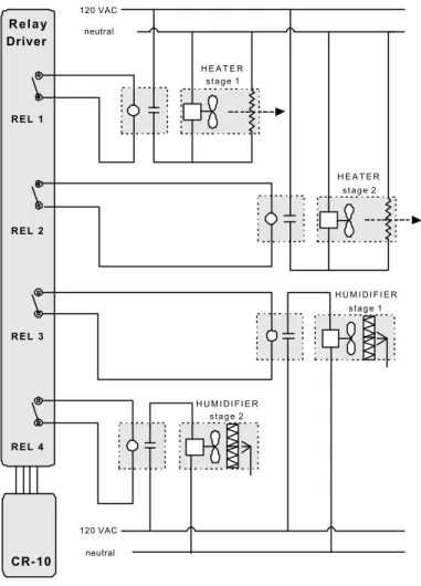 Figure 4 –   Schematic representation of electrical wiring for air temperature and  relative humidity control in the testing room