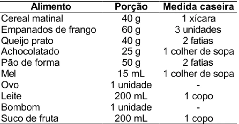Tabela 2 - Exemplos de porções de alimentos 