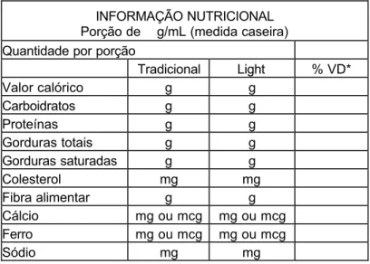 Figura 7 - Modelo de declaração de nutrientes comparativa 