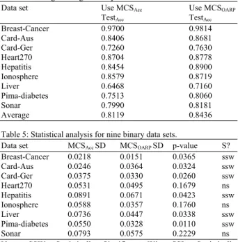 Table 3: Brief description of each data set. 
