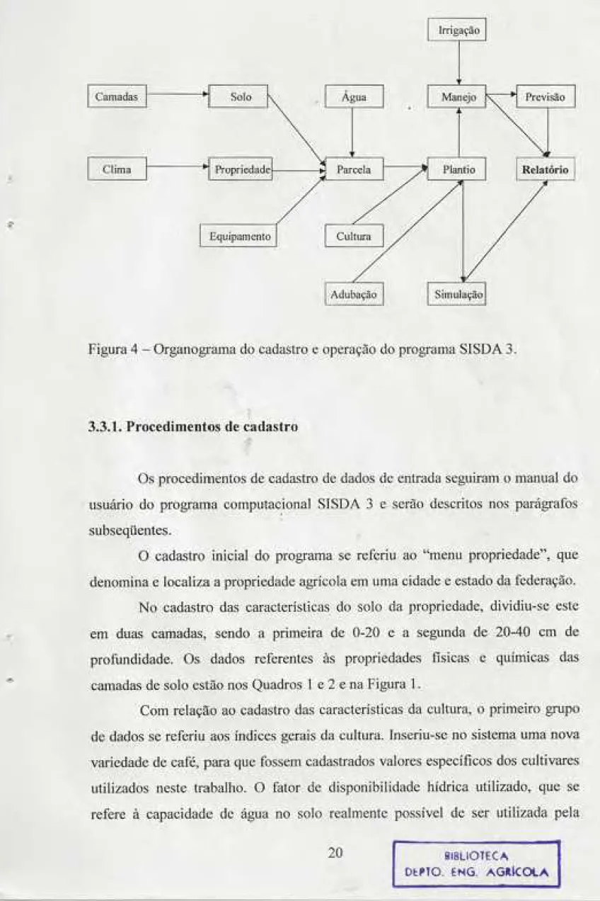 Figura 4 - Organograma do cadastro e operação do programa SISDA 3.