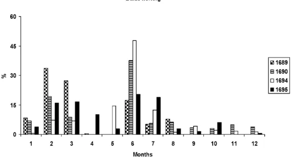 Figure 5. Export amounts of five most important species from Narva during the years 1662–1699