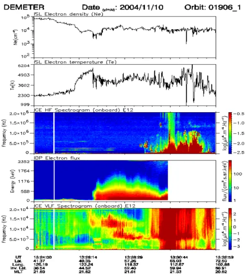 Fig. 5. The sequence of wave and plasma measurements registered on board of Demeter satellite on 9 November 2004 during recovery phase geomagnetic storm.