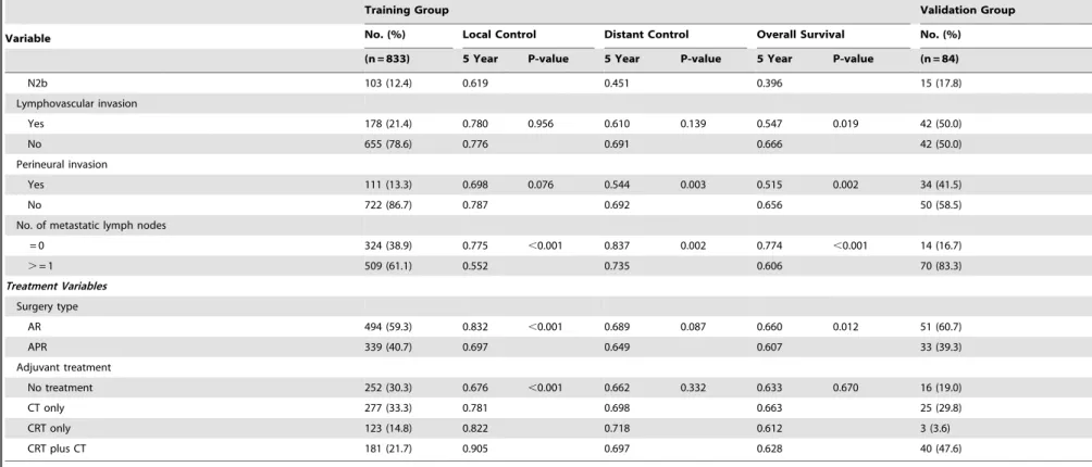 Table 1. Cont.