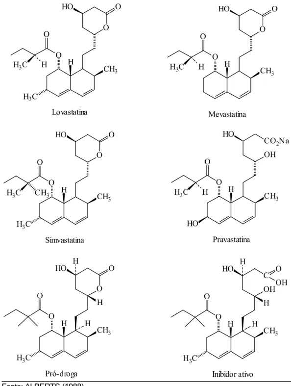 Figura 4  - Estruturas dos inibidores de HMG-CoA redutase, da “pró-droga” e da  forma inibidora ativa da simvastatina