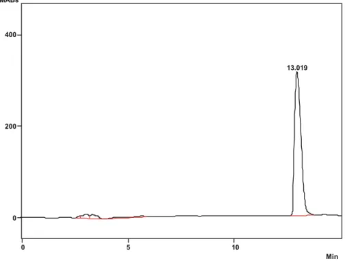 Figura 9  - Cromatograma do padrão de mevinolina em metanol  (coluna C-18,  fase móvel: tampão fosfato de potássio (pH 7,7)-acetonitrila (35:65),  fluxo:0,7 mL/min, detector UV, λ = 237 nm)