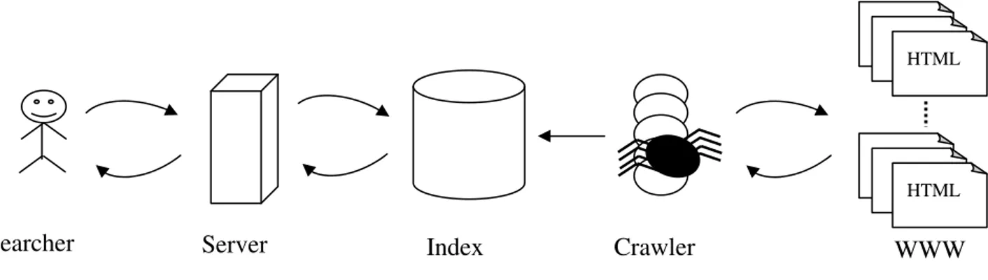 Fig. 1. The overall architecture of WebCrawler 