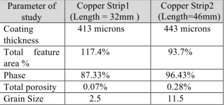 Table  10  –  Measured  resistances  using  digital  multimeter  for  the  two  strips, having different thicknesses, lengths