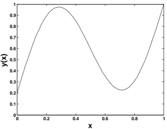 Table 4 compares the test accuracy performance index J2 for different models along with the number of rules and tunable parameters used to achieve it