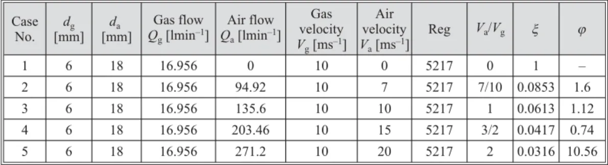 Table 1. Geometrical and physical properties of the problem