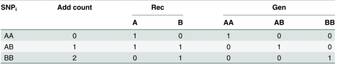 Table 2. Algorithm implementations.