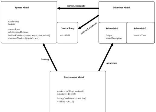 Figure 1: Schematic Representation of Approach.