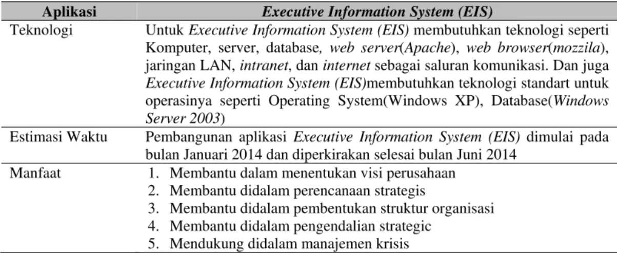 Tabel 8 Aplikasi MIS 