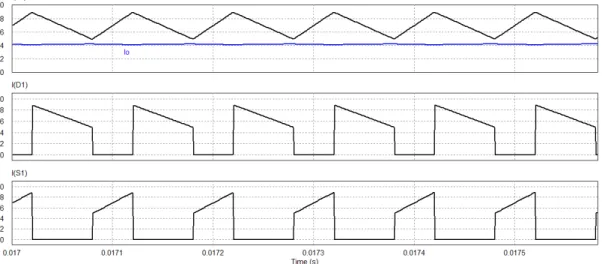 Figura 3.20: Formas de onda de corrente no circuito do conversor buck-boost.