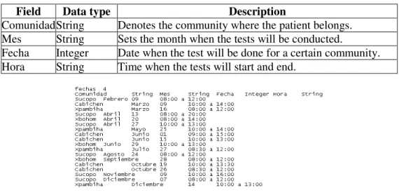Figure 22. Table: fechasres.db  Table 10. Table: resultados.db 