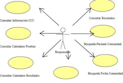 Figure 3. Use-Cases Diagram of the SICACE. 