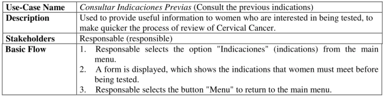 Table 3. Use Case: Consultar Calendario Resultados. 