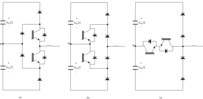 Figura 3.18 – Retificadores elevadores de três níveis de comutação forçada baseados em (a)  NPC, (b) ANPC e (c) NPP (representação por fase)
