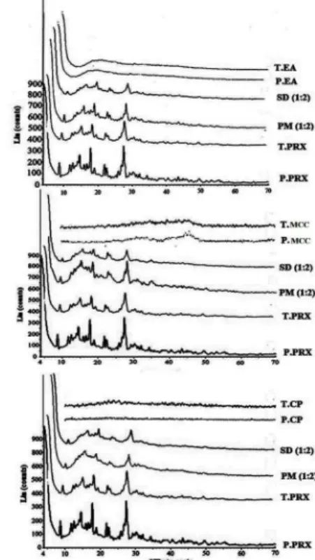 Fig 1.  Particle  size  distribution  of  pure  (Top)  and  treated  PRX  powder  (Below) 