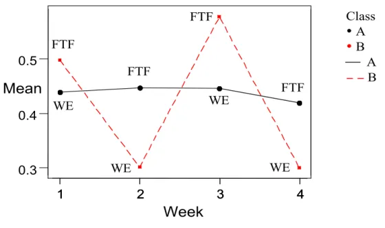 Figure 1. Gini by class 