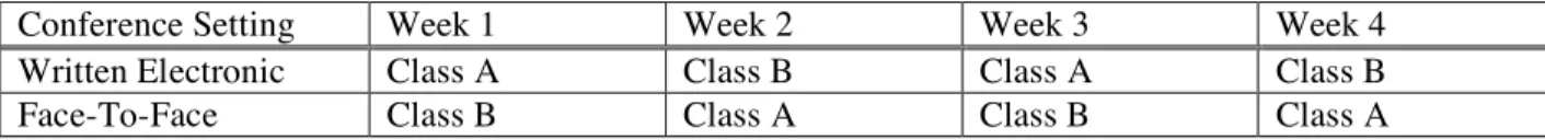 Table 2. Scheduled Participation 