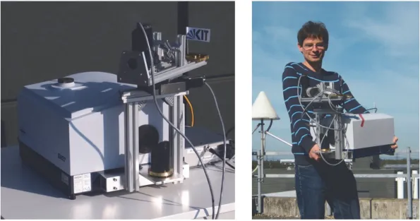 Fig. 1. The EM27-Spectrometer with the attached tracker. Right panel: transportation to the roof of the building where the measurements were made.