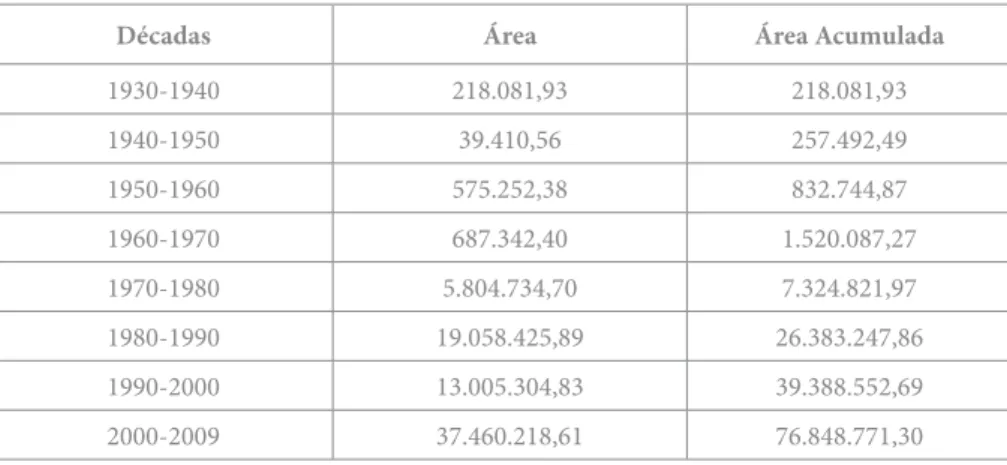 Tabela 1 – Área de Unidades de Conservação Federais Criadas por década (1930-2000)  em hectares