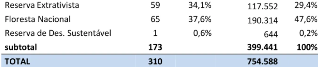 Tabela 4: Reservas Particulares do Patrimônio Natural (RPPNs) federais e estaduais  