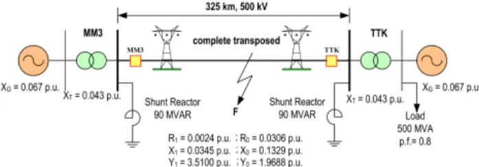 Fig. 1 The system used in simulation studies [1, 10].
